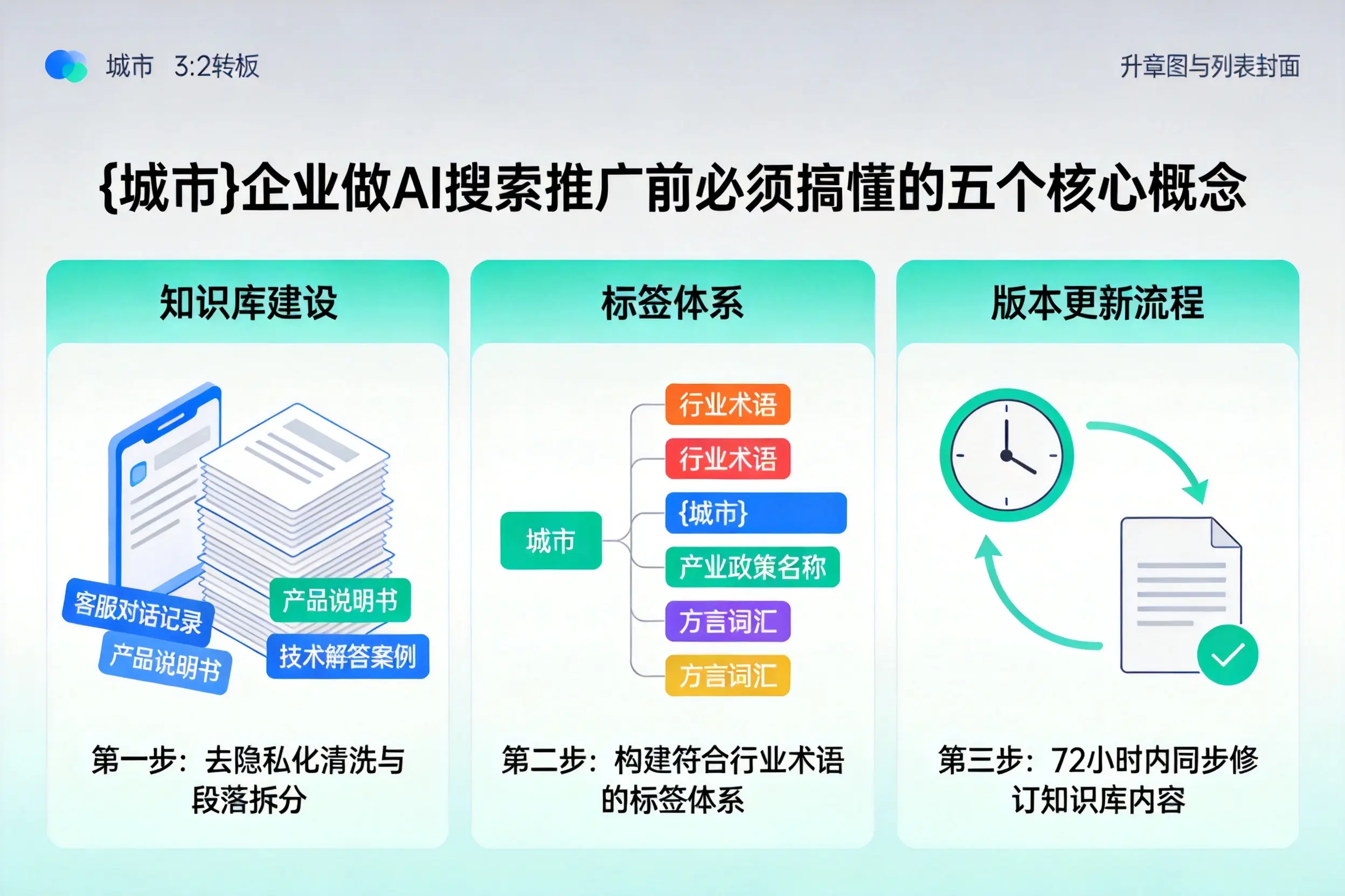 白朗企业做AI搜索推广前必须搞懂的五个核心概念